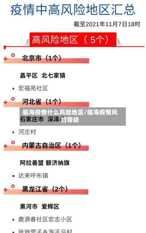 临海疫情什么风险地区/临海疫情风险等级-第1张图片