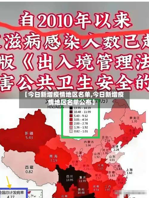 【今日新增疫情地区名单,今日新增疫情地区名单公布】-第3张图片