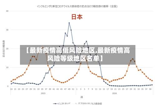【最新疫情高低风险地区,最新疫情高风险等级地区名单】-第3张图片