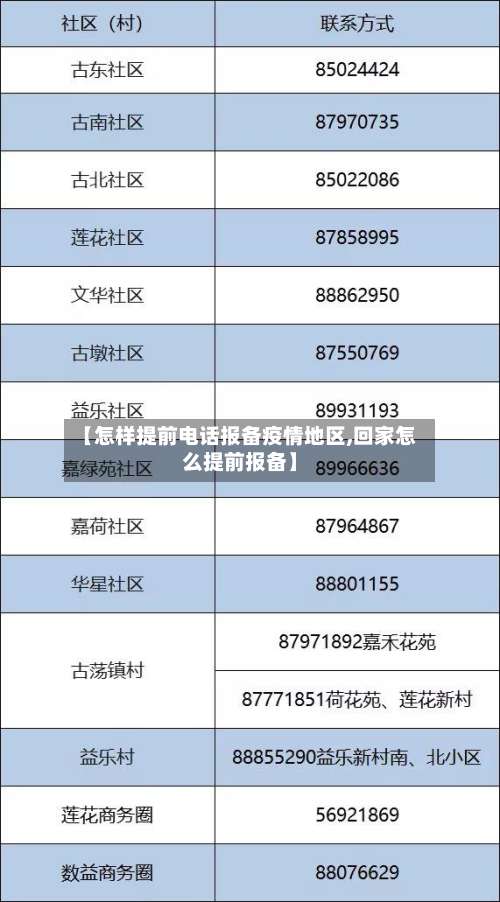 【怎样提前电话报备疫情地区,回家怎么提前报备】-第3张图片
