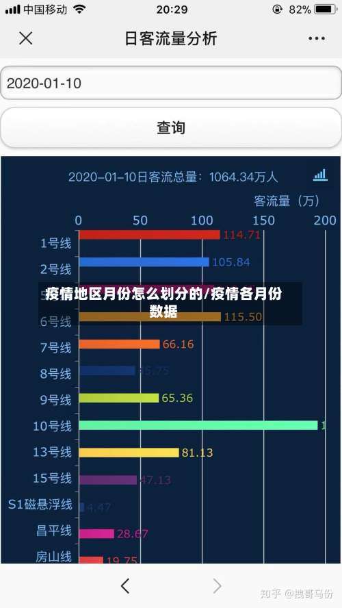 疫情地区月份怎么划分的/疫情各月份数据-第1张图片