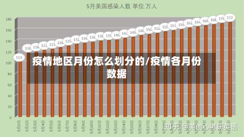 疫情地区月份怎么划分的/疫情各月份数据-第2张图片