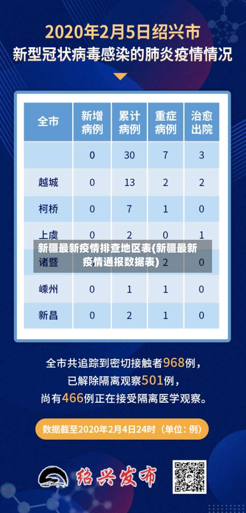 新疆最新疫情排查地区表(新疆最新疫情通报数据表)-第1张图片