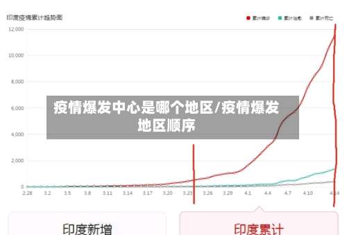 疫情爆发中心是哪个地区/疫情爆发地区顺序-第2张图片