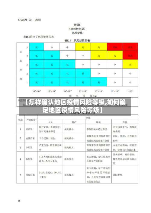 【怎样确认地区疫情风险等级,如何确定地区疫情风险等级】-第1张图片