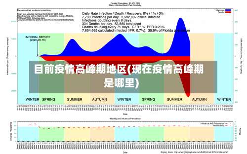 目前疫情高峰期地区(现在疫情高峰期是哪里)-第1张图片