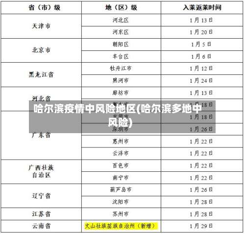 哈尔滨疫情中风险地区(哈尔滨多地中风险)-第1张图片