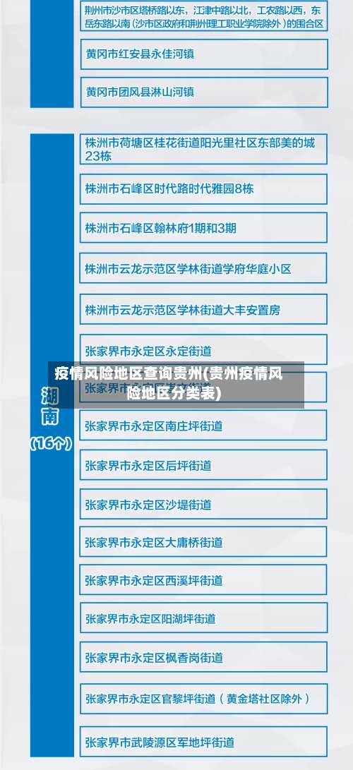 疫情风险地区查询贵州(贵州疫情风险地区分类表)-第1张图片