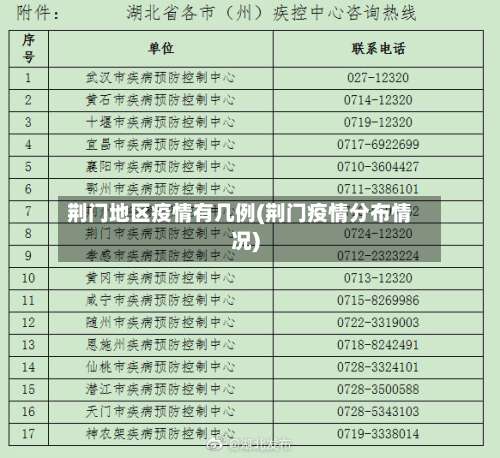 荆门地区疫情有几例(荆门疫情分布情况)-第3张图片