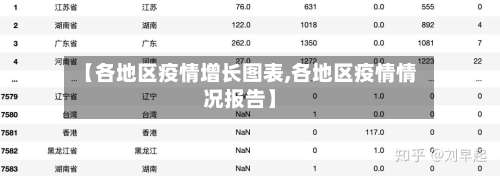 【各地区疫情增长图表,各地区疫情情况报告】-第3张图片