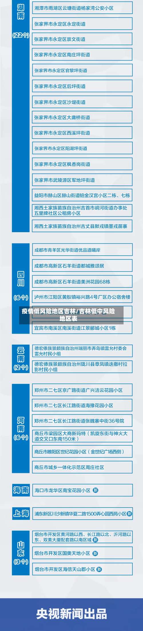 疫情低风险地区吉林/吉林低中风险地区表-第1张图片