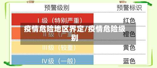 疫情危险地区界定/疫情危险级别-第1张图片