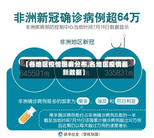 【各地区疫情图表分布,各地区疫情最新数据】-第1张图片