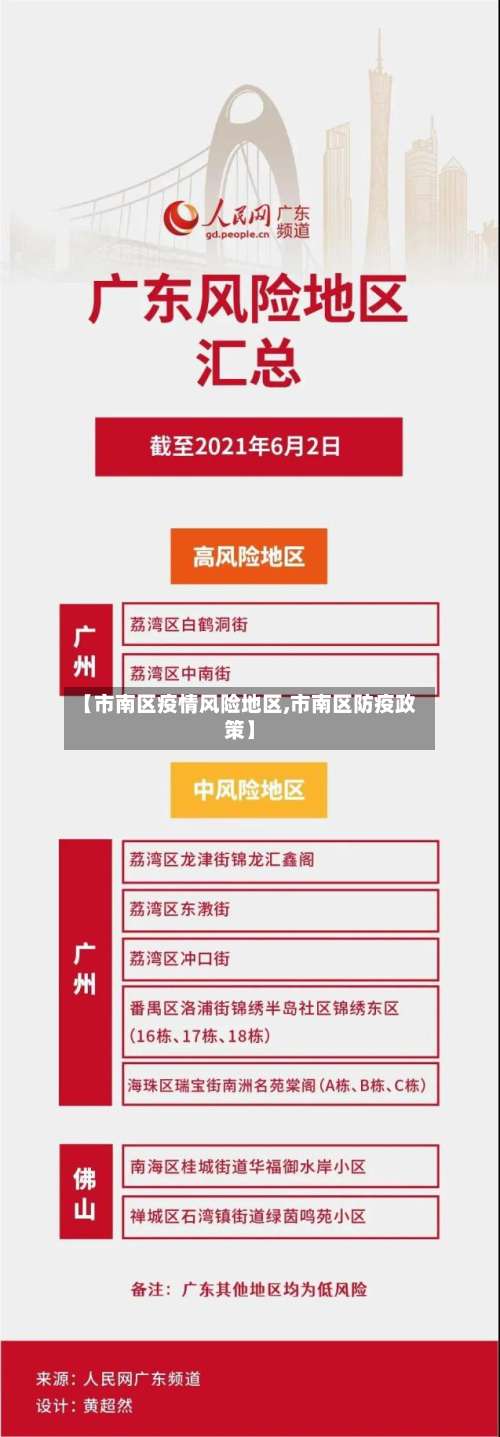 【市南区疫情风险地区,市南区防疫政策】-第1张图片