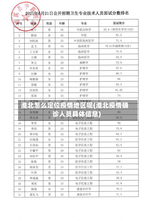 淮北怎么定位疫情地区呢(淮北疫情确诊人员具体信息)-第1张图片