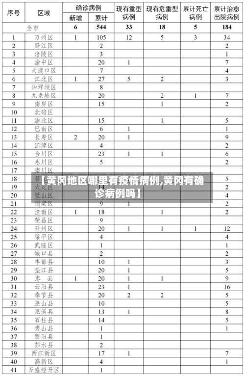【黄冈地区哪里有疫情病例,黄冈有确诊病例吗】-第1张图片