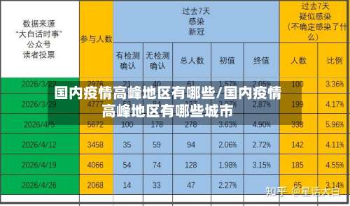 国内疫情高峰地区有哪些/国内疫情高峰地区有哪些城市-第3张图片
