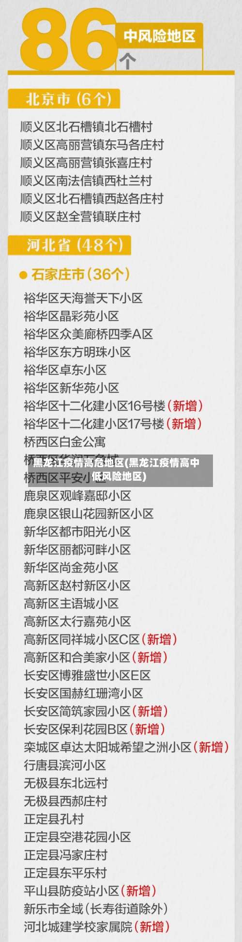 黑龙江疫情高危地区(黑龙江疫情高中低风险地区)-第1张图片