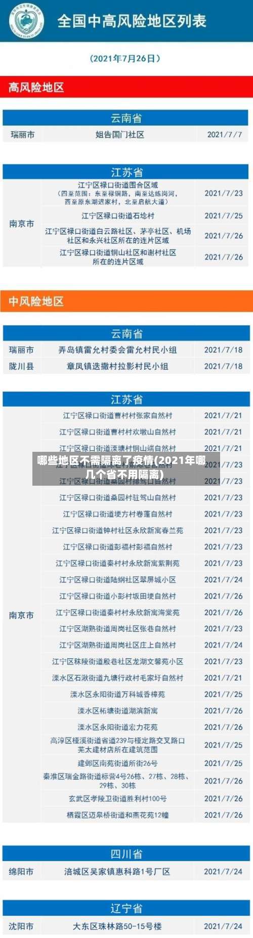 哪些地区不需隔离了疫情(2021年哪几个省不用隔离)-第3张图片