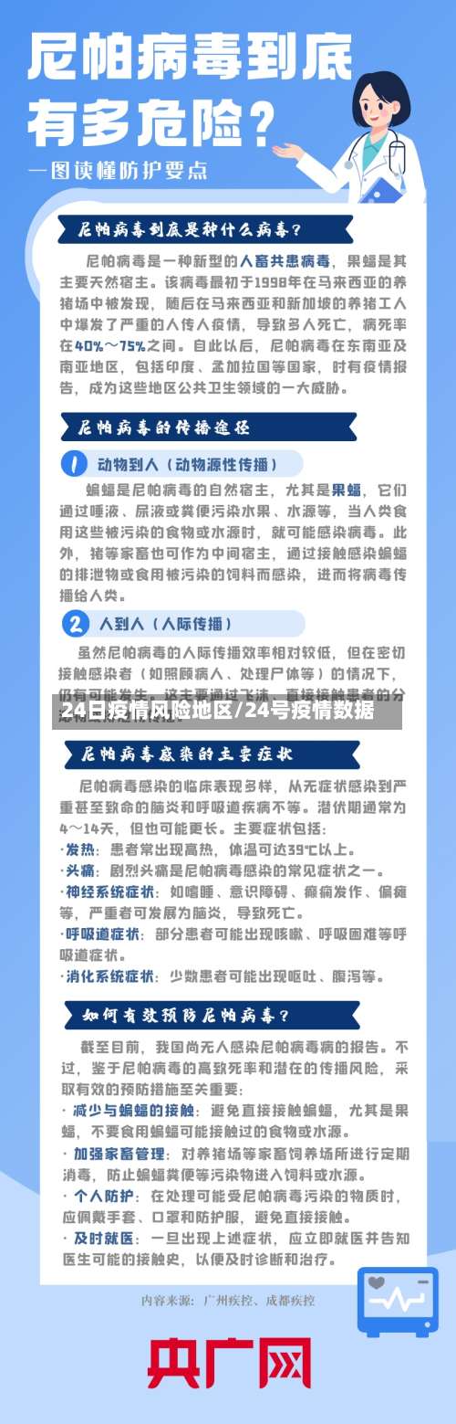 24日疫情风险地区/24号疫情数据-第2张图片