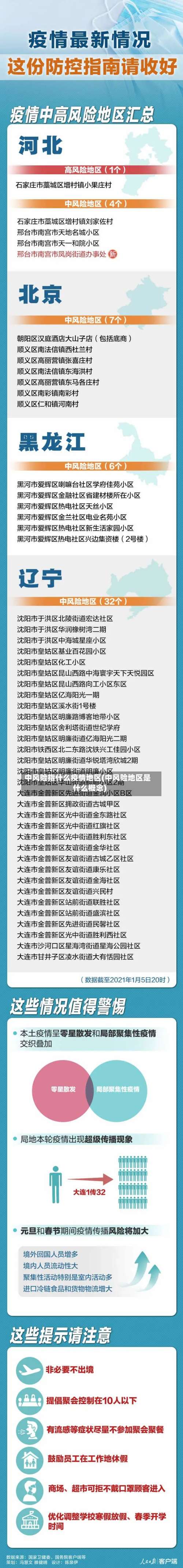 中风险指什么疫情地区(中风险地区是什么概念)-第1张图片