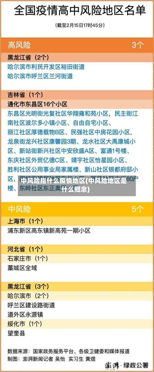 中风险指什么疫情地区(中风险地区是什么概念)-第2张图片
