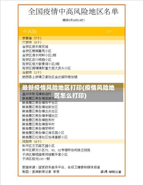 最新疫情风险地区打印(疫情风险地区怎么打印)-第2张图片