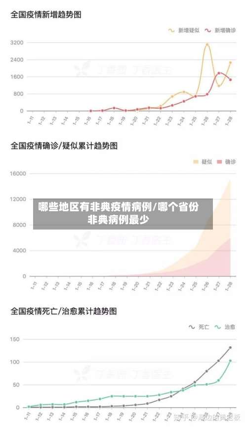 哪些地区有非典疫情病例/哪个省份非典病例最少-第1张图片