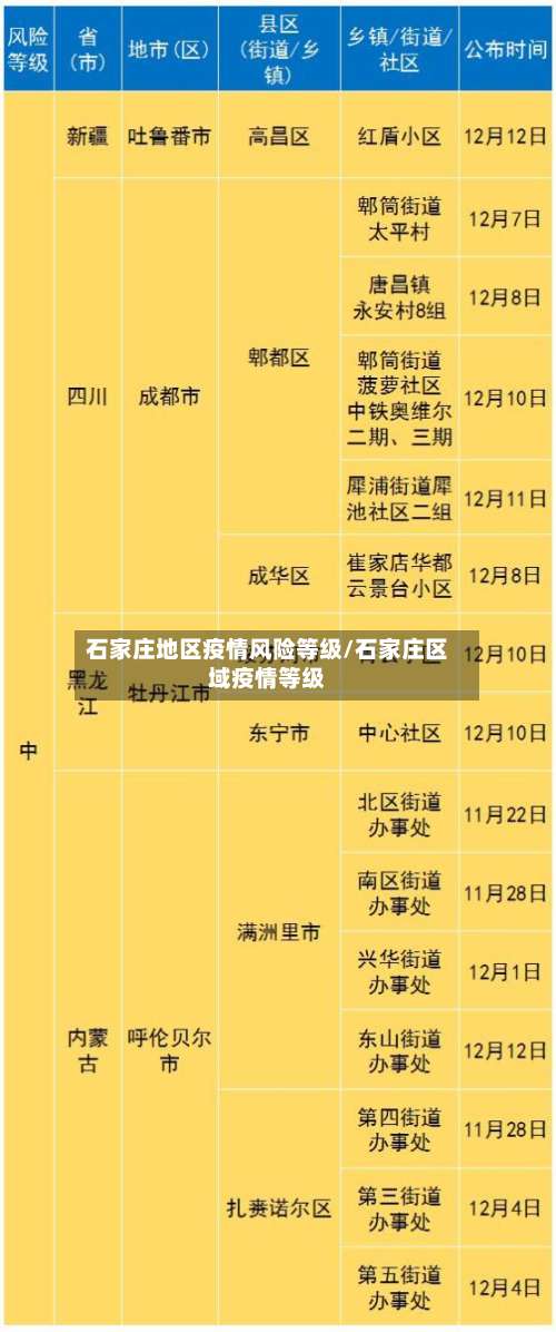 石家庄地区疫情风险等级/石家庄区域疫情等级-第1张图片