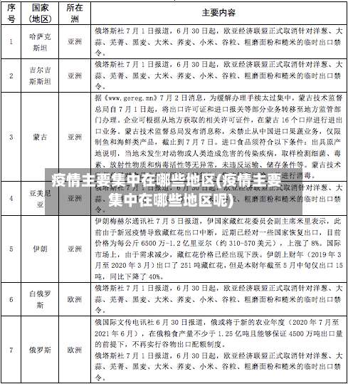 疫情主要集中在哪些地区(疫情主要集中在哪些地区呢)-第2张图片