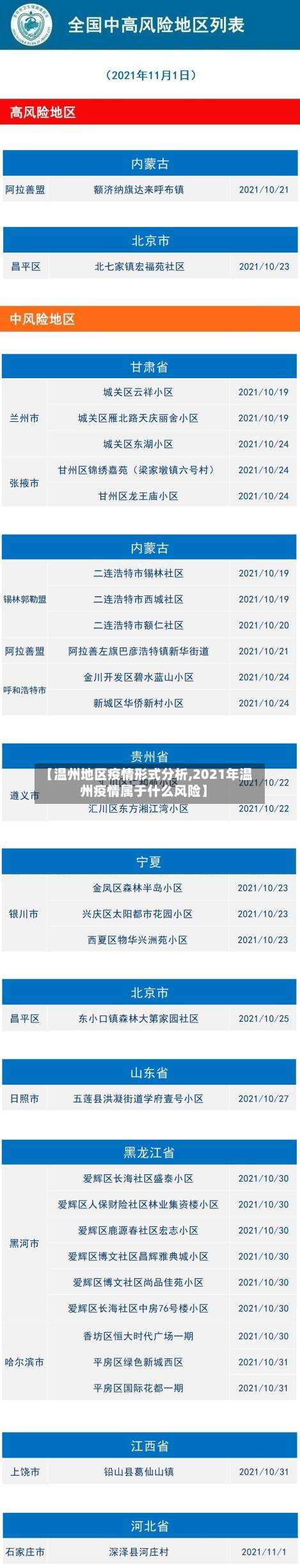 【温州地区疫情形式分析,2021年温州疫情属于什么风险】-第1张图片