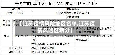 【江苏疫情风险地区名单,江苏疫情风险区划分】-第2张图片