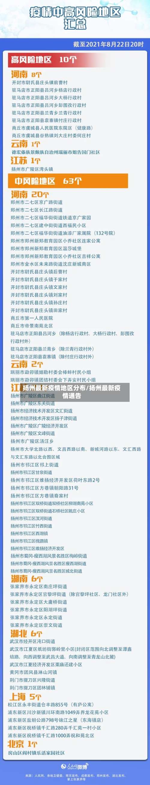 扬州最新疫情地区分布/扬州最新疫情通告-第1张图片