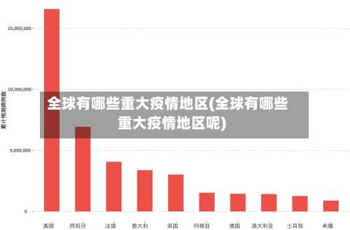 全球有哪些重大疫情地区(全球有哪些重大疫情地区呢)-第1张图片