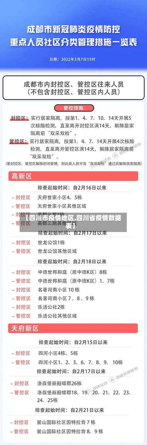 【四川市疫情地区,四川省疫情数据表】-第1张图片
