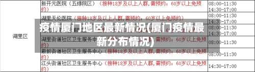 疫情厦门地区最新情况(厦门疫情最新分布情况)-第1张图片