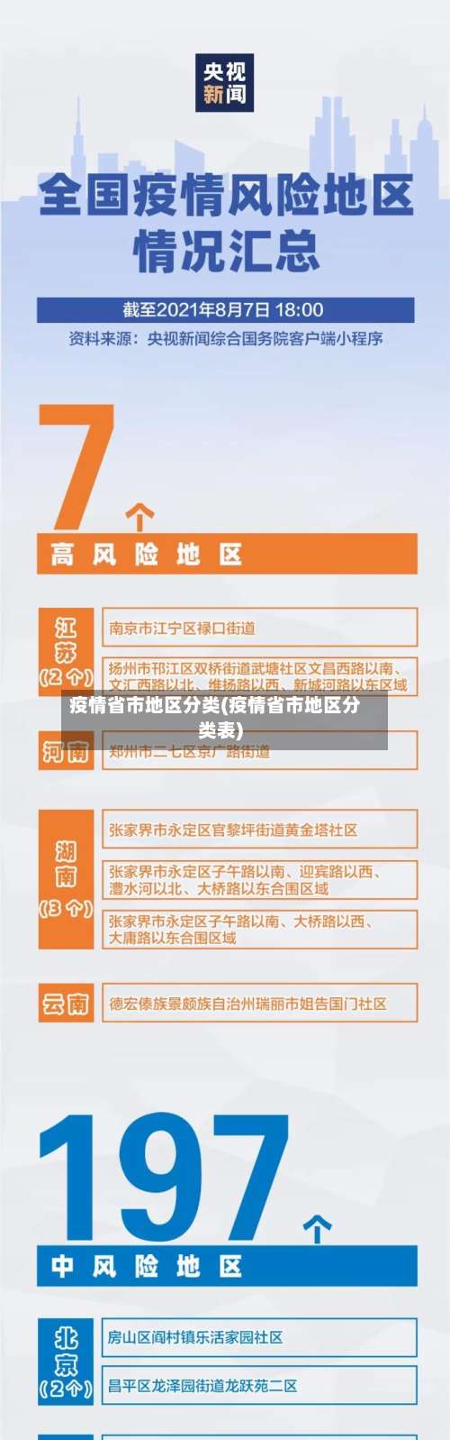 疫情省市地区分类(疫情省市地区分类表)-第1张图片