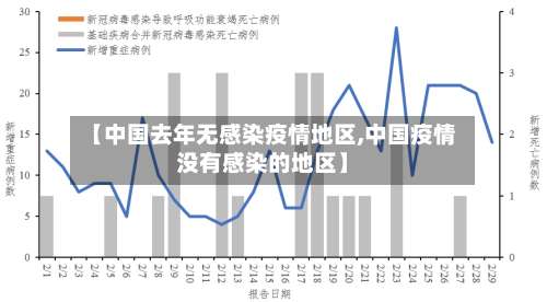【中国去年无感染疫情地区,中国疫情没有感染的地区】-第3张图片