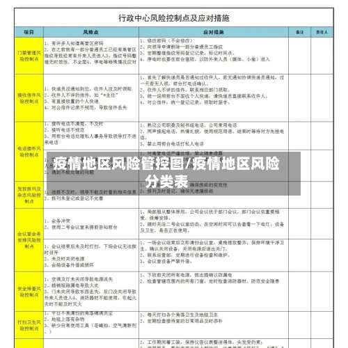 疫情地区风险管控图/疫情地区风险分类表-第2张图片