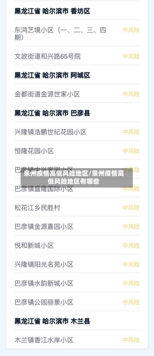 泉州疫情高低风险地区/泉州疫情高低风险地区有哪些-第3张图片
