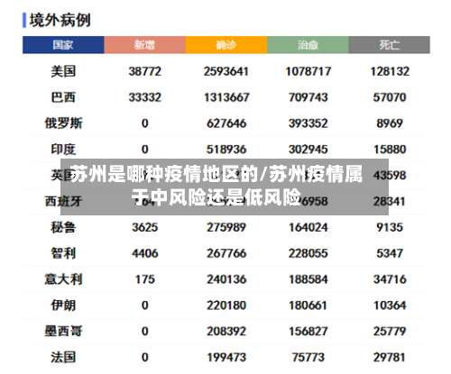 苏州是哪种疫情地区的/苏州疫情属于中风险还是低风险-第1张图片