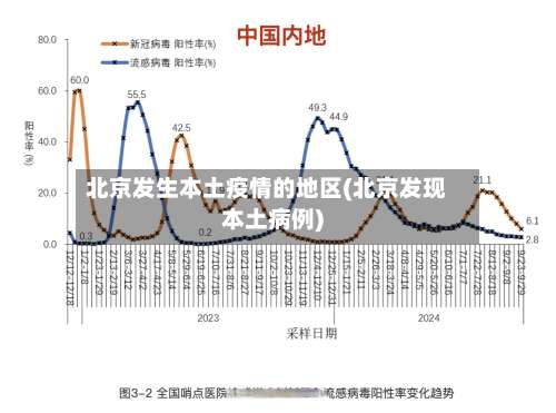 北京发生本土疫情的地区(北京发现本土病例)-第3张图片