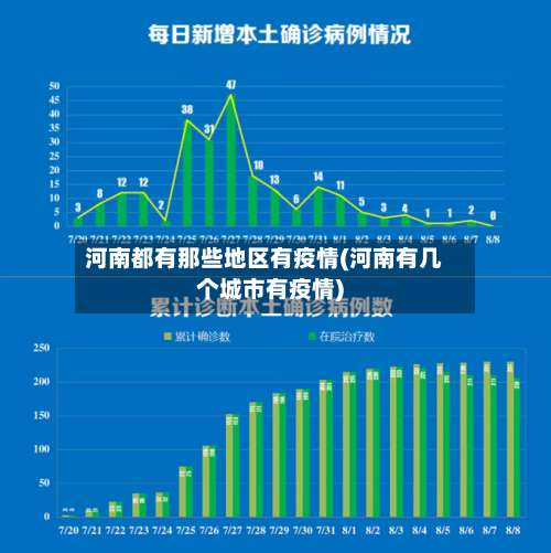 河南都有那些地区有疫情(河南有几个城市有疫情)-第2张图片