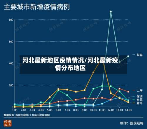 河北最新地区疫情情况/河北最新疫情分布地区-第3张图片