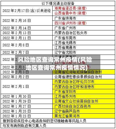 风险地区查询常州疫情(风险地区查询常州疫情情况)-第2张图片