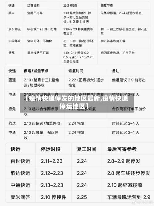 【疫情快递停发的地区最新,疫情快递停运地区】-第1张图片