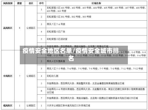 疫情安全地区名单/疫情安全城市排名-第2张图片