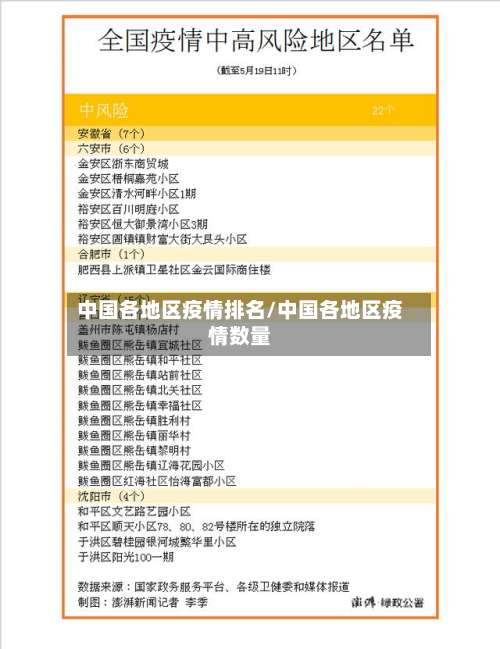 中国各地区疫情排名/中国各地区疫情数量-第3张图片