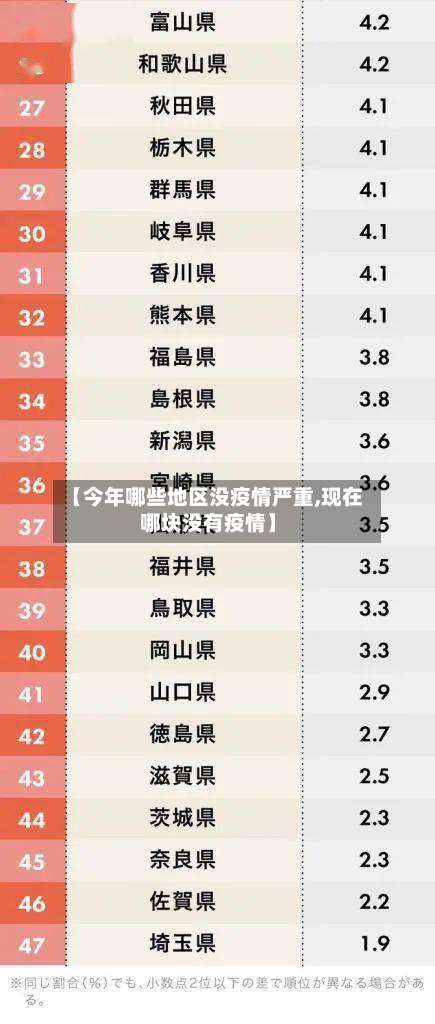 【今年哪些地区没疫情严重,现在哪块没有疫情】-第3张图片