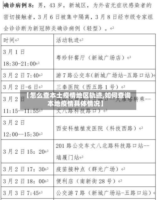 【怎么查本土疫情地区轨迹,如何查询本地疫情具体情况】-第2张图片